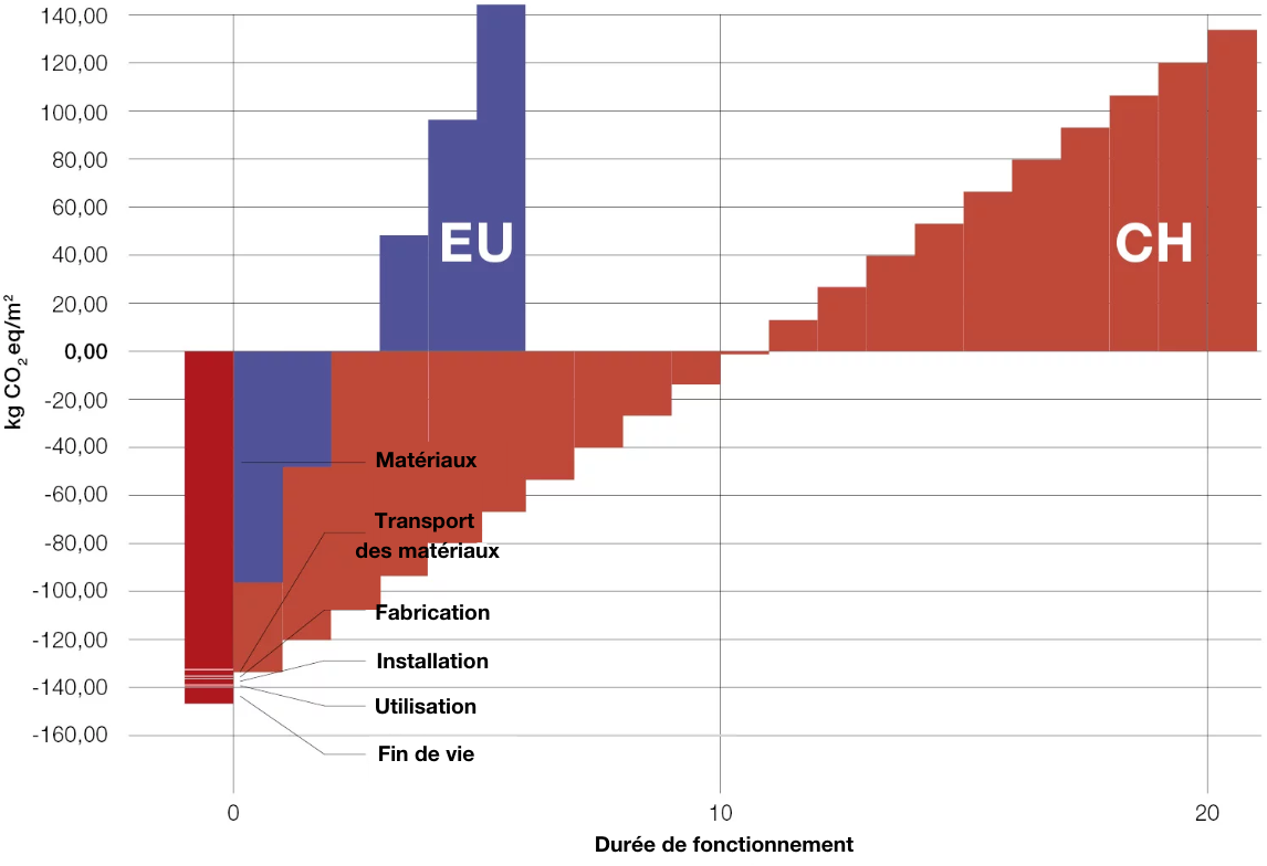 Bilan Écologique Grafik FR